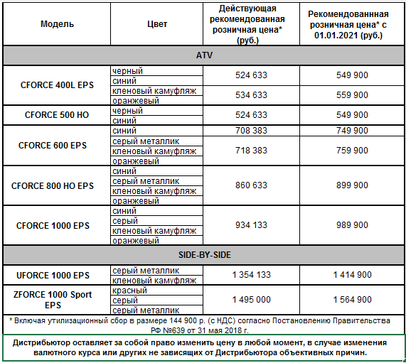 povishenie cen cfmoto 2